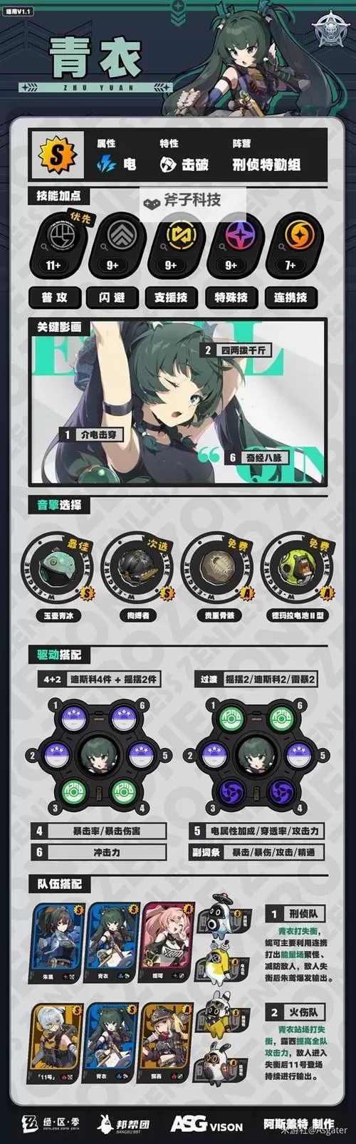 《绝区零》1.1青衣培养与连招讲解 青衣技能加点与出装配队推荐图2