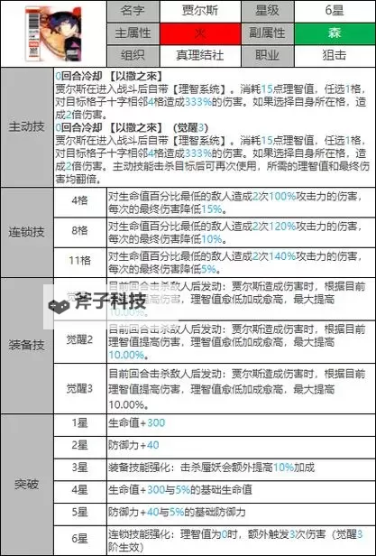 白夜极光新手攻略：白夜极光初始角色推荐&预选光灵强度分析图1