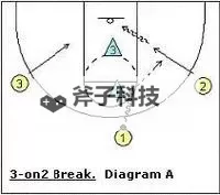 罗马2:全面战争 防守反击战术图文解析 以守代攻过传奇难度电脑心得图1