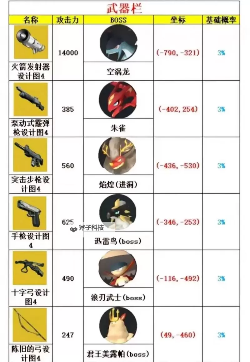 《幻兽帕鲁》传奇十字弓图纸获取及制作方法图1