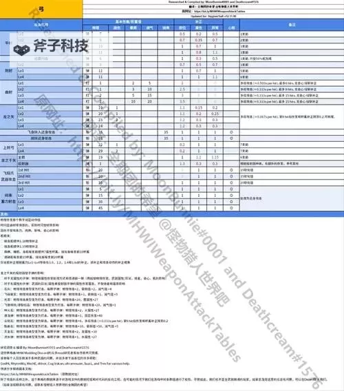 《怪物猎人世界》冰原各三星怪针对性弓箭配装图2