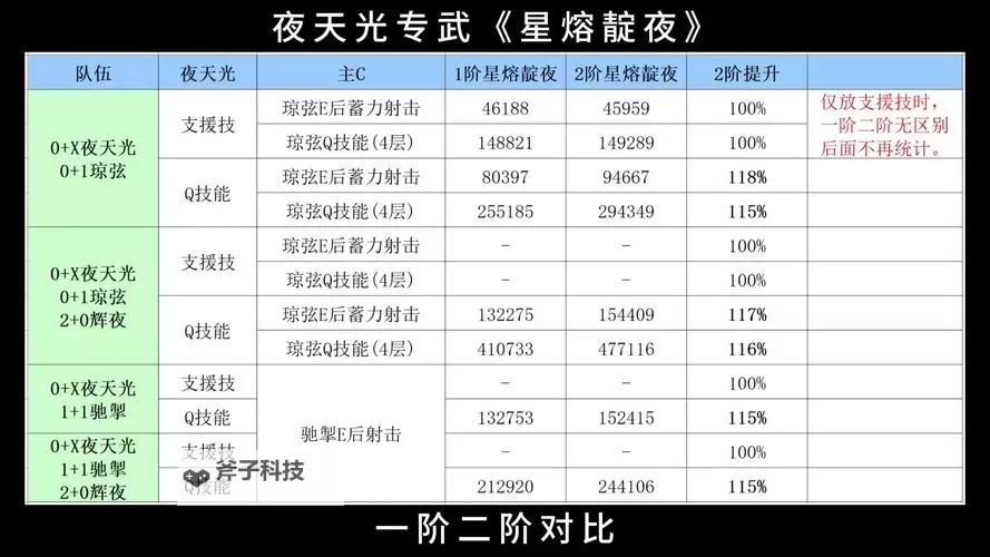 星空神曲如何双开 2021最新双开神器来袭图1