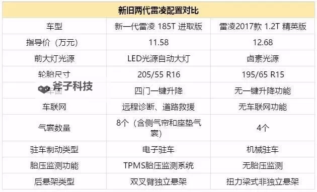 掌握技巧：免费靠比较件大全助你轻松挑选优质商品图1