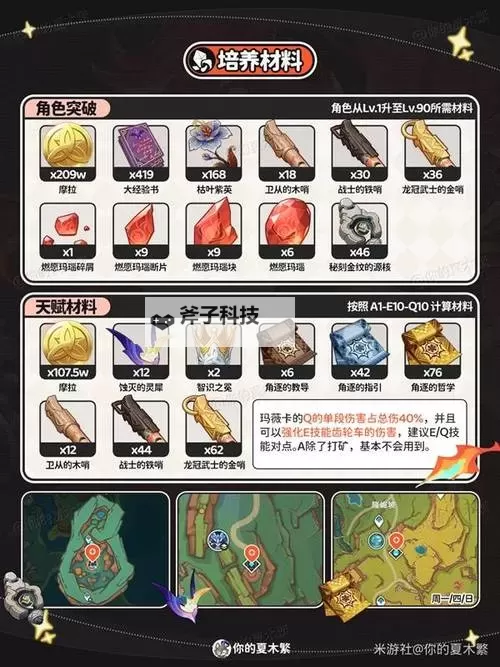 原神玛薇卡圣遗物怎么搭配 玛薇卡圣遗物搭配攻略图1