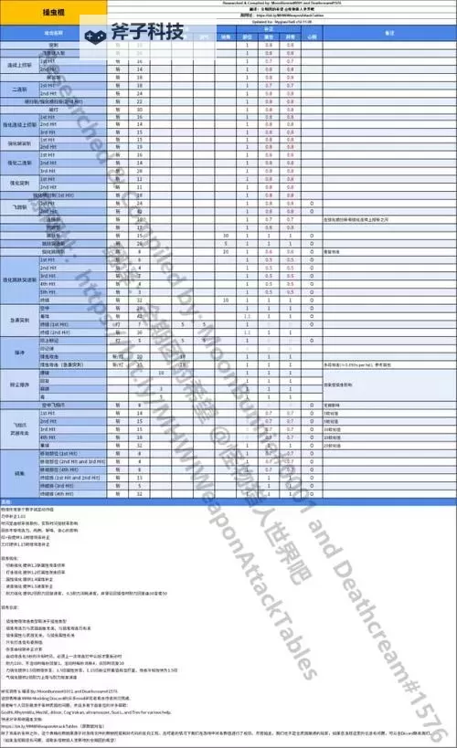 《星空》偷窃机制分析图1