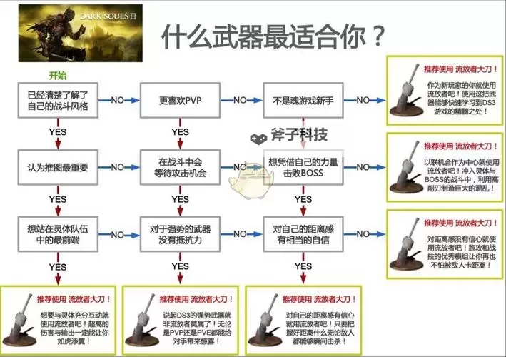 《黑暗之魂3》大剑大盾流打法指南及流程注意事项说明图1