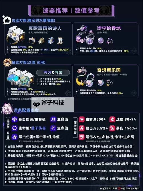 《崩坏星穹铁道》开荒角色配队及培养建议图2