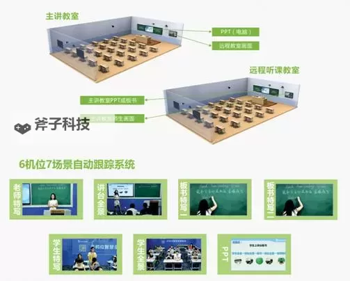 打造高效教学利器：全面解析在线课堂录播系统的优势与应用图1
