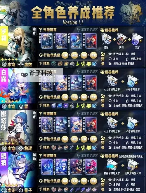 《崩坏星穹铁道》开荒角色配队及培养建议图1