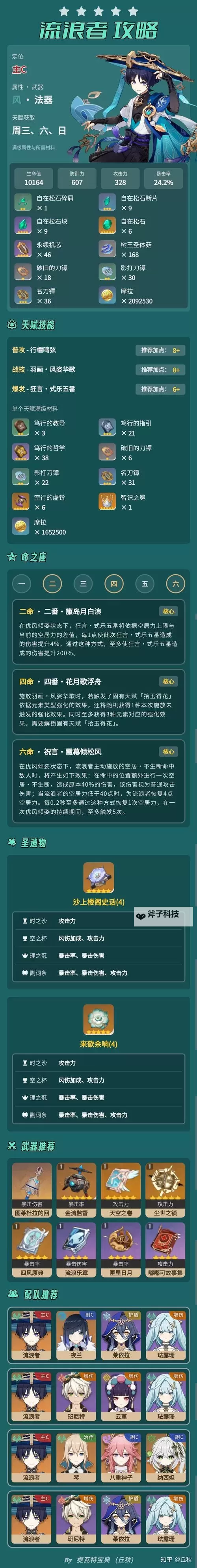 《原神》流浪者一图流培养指南图1