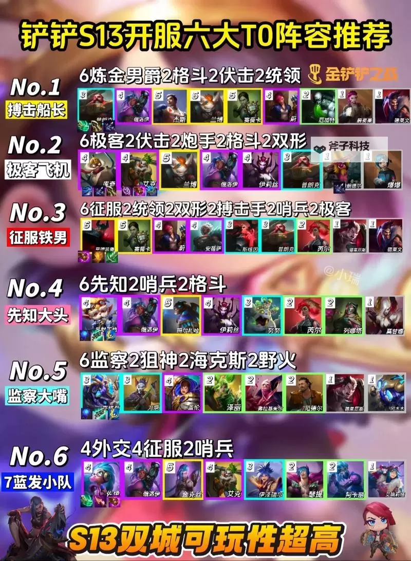 《塔防召唤师》金将阵容搭配 塔防召唤师T0阵容搭配推荐图2