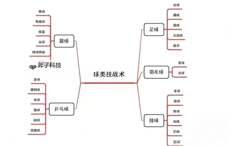 《NBA2K16》单挑进攻技巧 单挑1v1进攻图文教程图1