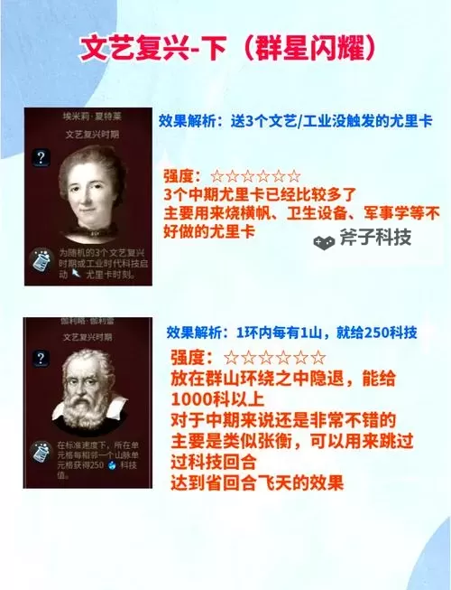 《文明6》大工程师伟人资料介绍图1