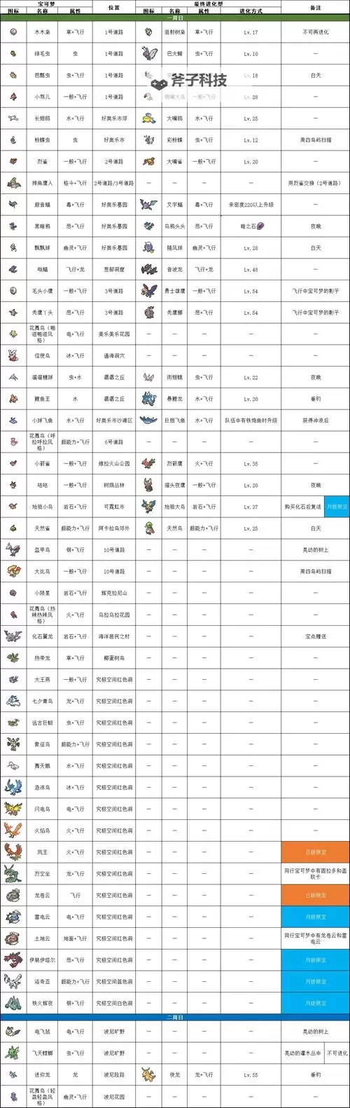 《口袋妖怪究极日月》NPC可交换精灵汇总图1