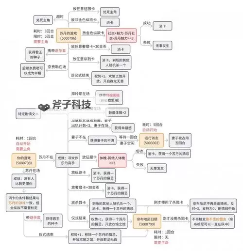 《苏丹的游戏》人力资源安排与运营思路图1