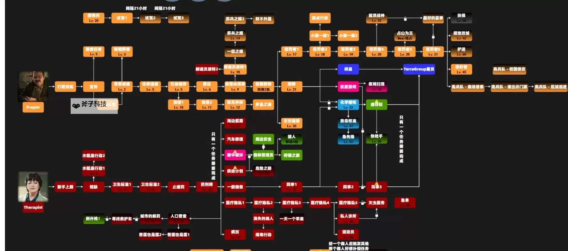 《逃离塔科夫》海关新手跑刀路线推荐图1