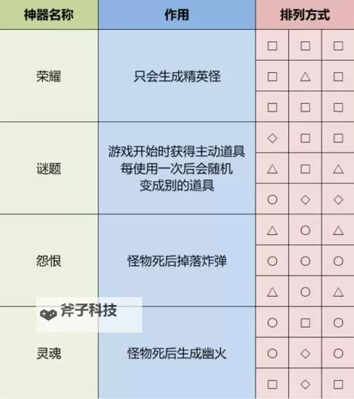 《雨中冒险回归》统帅神器解锁教程 统帅神器在哪图1