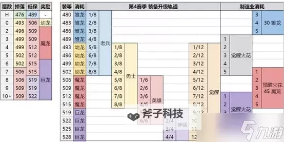 《魔兽世界》一天满级并速刷480装备攻略图1
