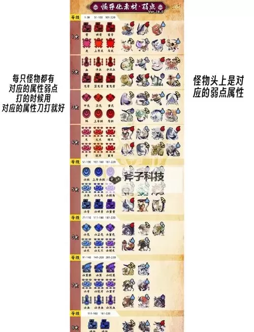 《怪物猎人崛起》2.0版本钝器流忍者刀配装图1