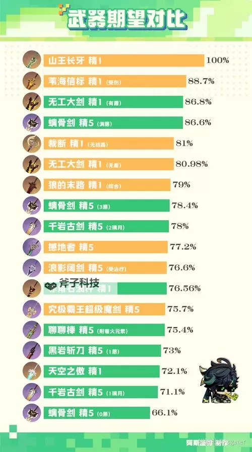 《原神》基尼奇角色及天赋突破材料一览 5.0基尼奇突破材料是什么图1