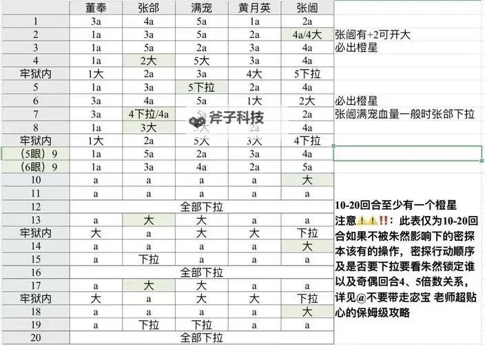 《热血三国3》武将品质详解 抓将、偷将全指南图1