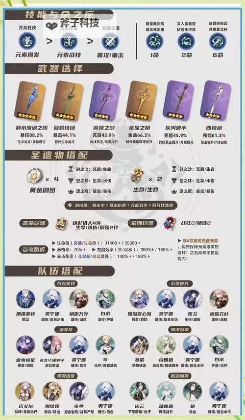 《原神》辅助加伤武器与圣遗物强度评析图1