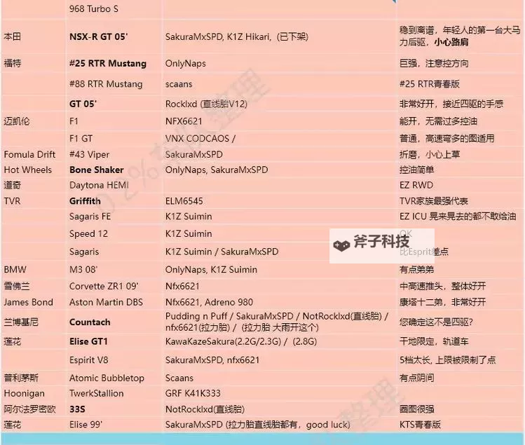 《极限竞速地平线4》5月27日春季嘉年华车辆调校图1