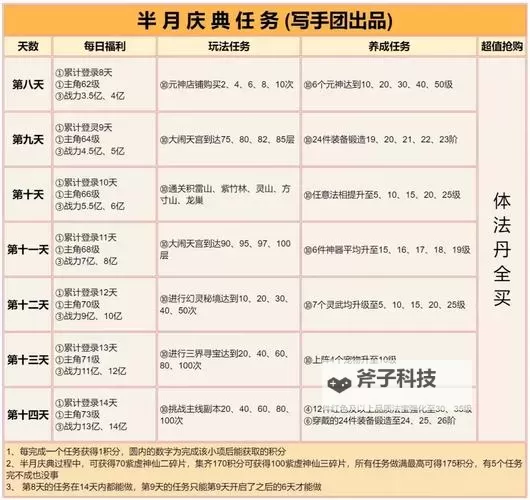 《道友请留步》氪金攻略：氪金档位&氪金活动选择建议！图1