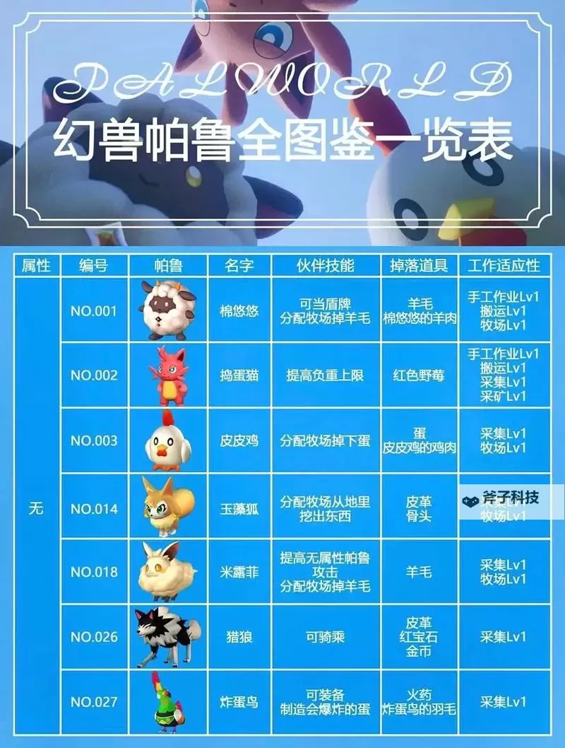 《幻兽帕鲁》新手技巧教学 幻兽帕鲁新手注意事项图1