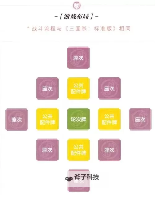 《烽烟云起》副本攻略：勇闯雄关打法规则介绍！图1