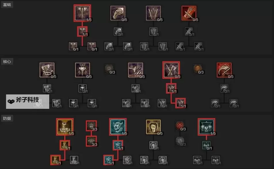 暗黑破坏神3 野蛮人威吓怒吼使用教程图1