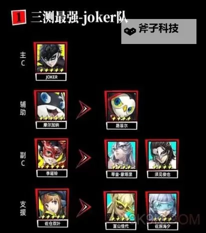 《匠屋异闻录》战斗攻略：战斗名词、概念介绍！图1