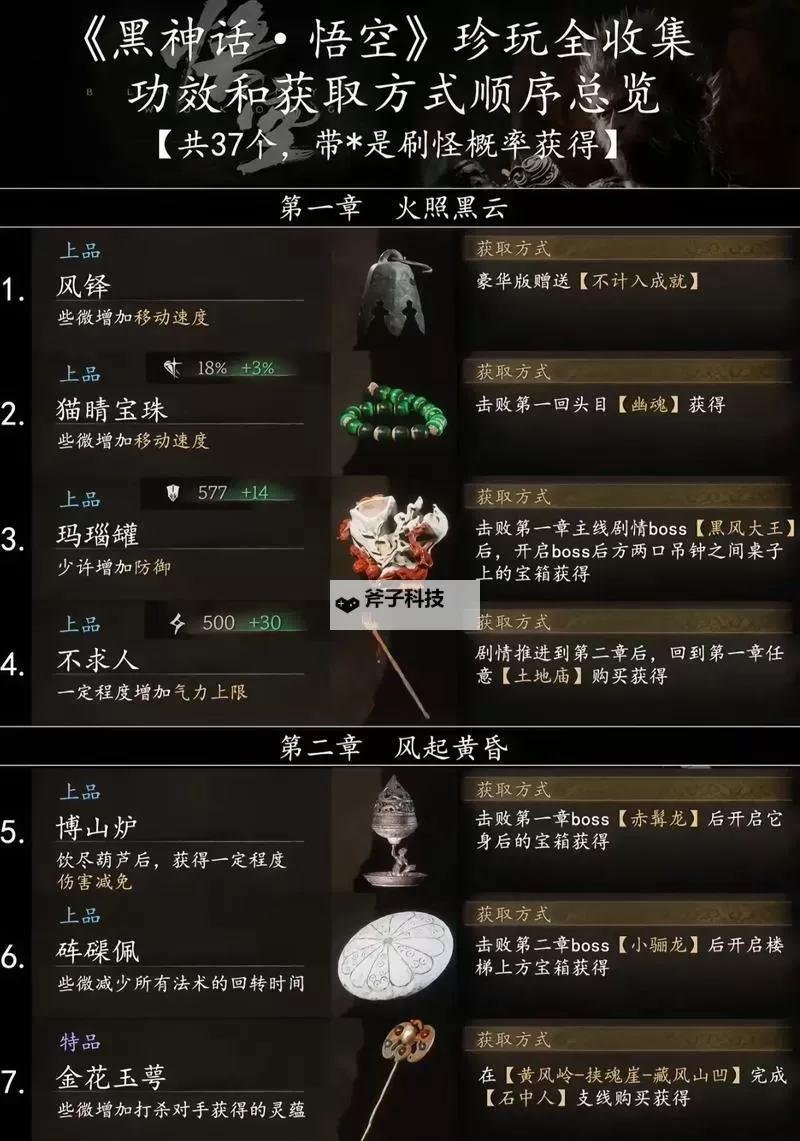 《黑神话悟空》神铁碎片效果及获取方法 神铁碎片怎么获得图1