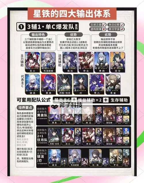 《崩坏星穹铁道》新手入门攻略 新手主角选择与配队建议图1