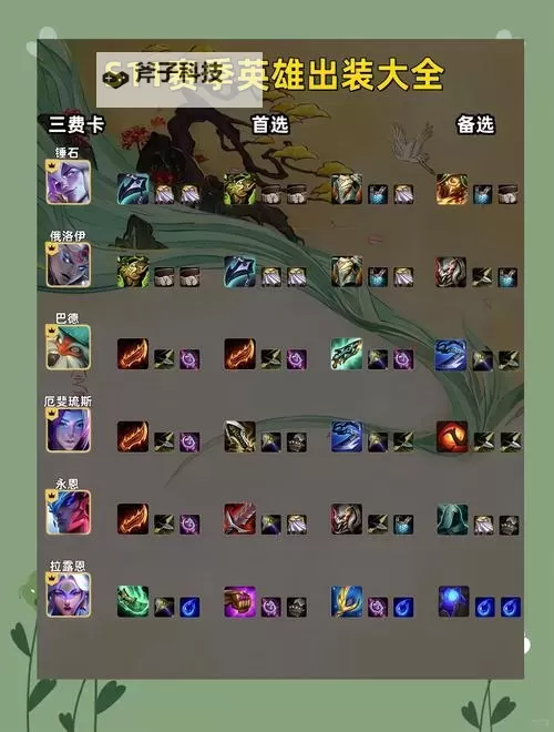 《乱入英雄》武将技能攻略：武将技能体系详解图1