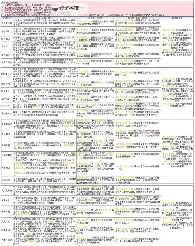 《凡人修仙传人界篇》玩家投稿仙窍玩法攻略图1