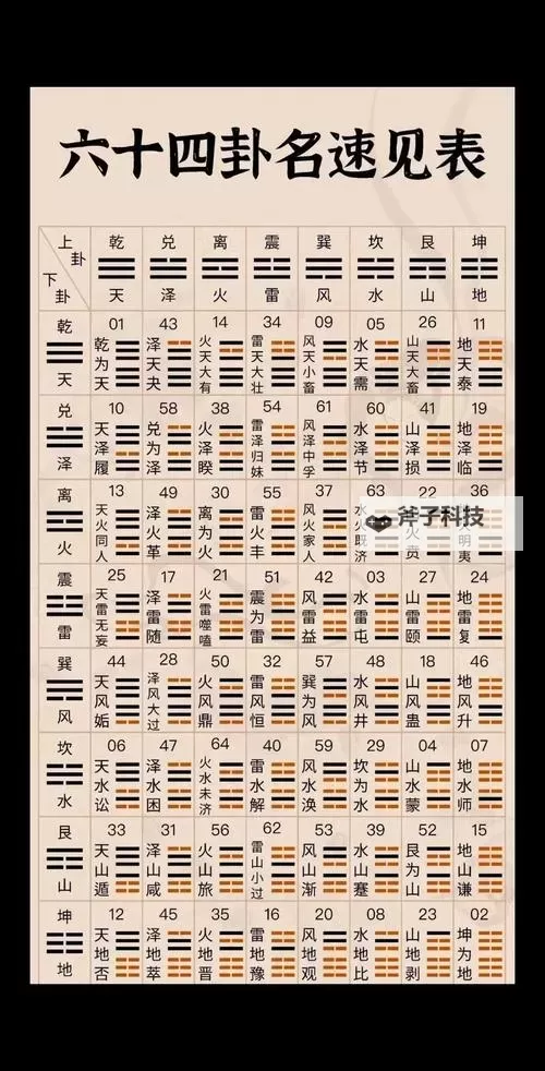 星海中的指路灯：最准免费算命网为你解开命运的谜团图1