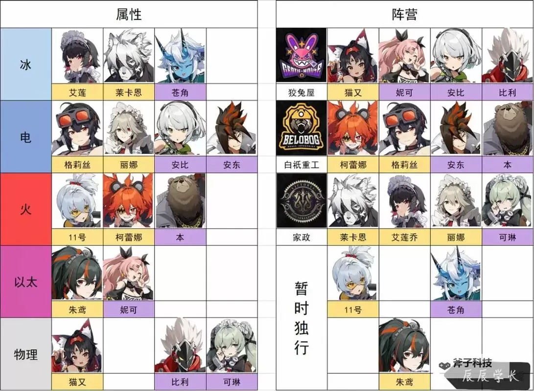 《绝区零》角色强度排名与特点介绍图1