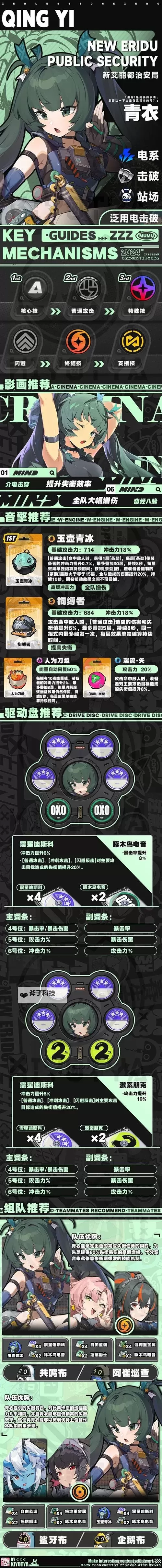 《绝区零》1.1青衣机制分析与出装配队攻略图1