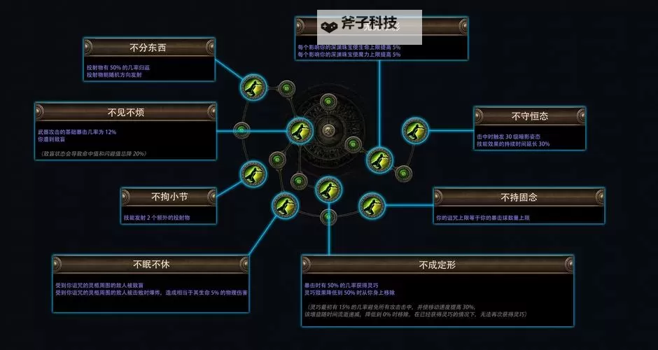 《暗影防线》活动攻略：活动玩法介绍图1