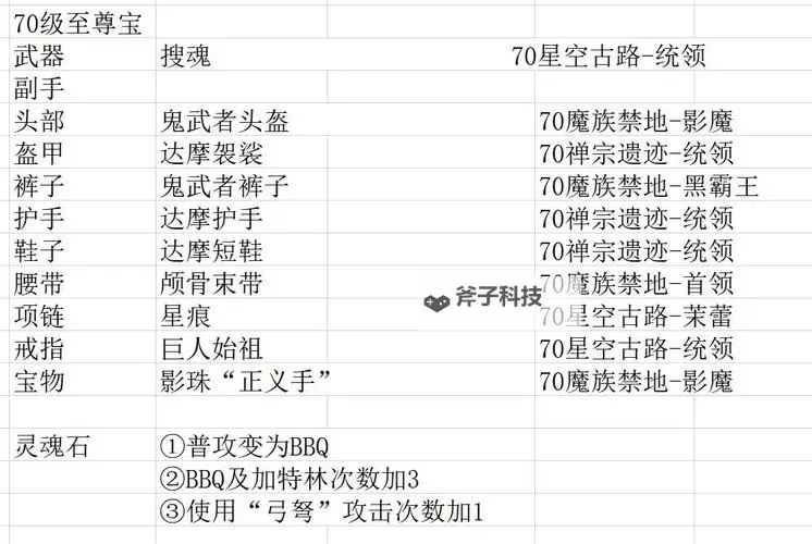 《恶意不息》刷经验、道具及装备技巧 怎么刷经验图1