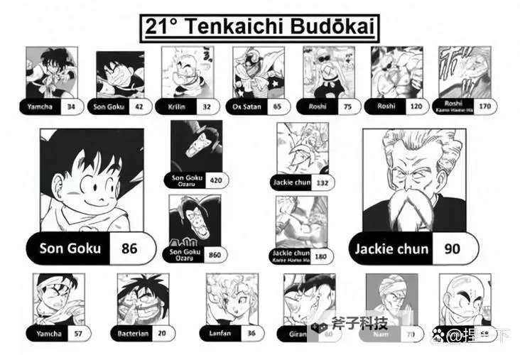 龙珠超宇宙 气弹流赛亚人技能搭配技巧汇总图1