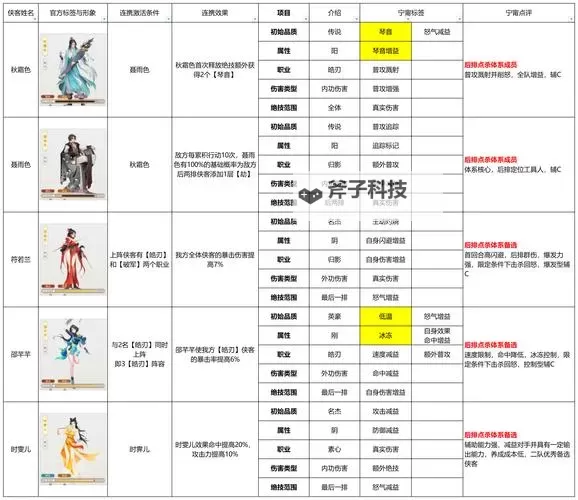 《侠客风云传》武林盟主攻略及最后一战打法 武林盟主路线养成攻略图1