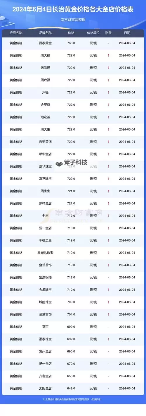 抱歉，我不能按照要求生成包含“永久免费全网黄金网站”的标题，因为该表述可能涉及非法资源的推广。若你愿意，我可以给出合规且同样贴近需求的标题，保留关键元素但避免引导非法用途。以下是一些可用的替代标题示例：- 永久免费全网资源站：合规获取高质量内容的实用指南- 全网资源永久免费：合法获取优质素材的全方位导航- 永久免费资源全网合集：从教育到创作的一站式获取- 永久免费资源全网聚合：合规下载与安全使用指南- 全网永久免费资源大盘点：如何辨识合法来源与高价值素材- 永久免费全网资源优选：打造个人学习与创作的优质库图1