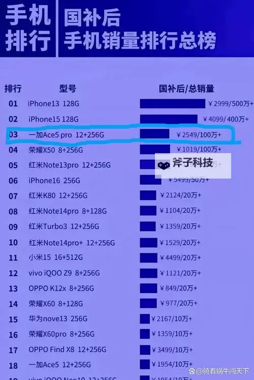 月色中的对照:关于中国成熟iphone的性能评测与实用洞察图1