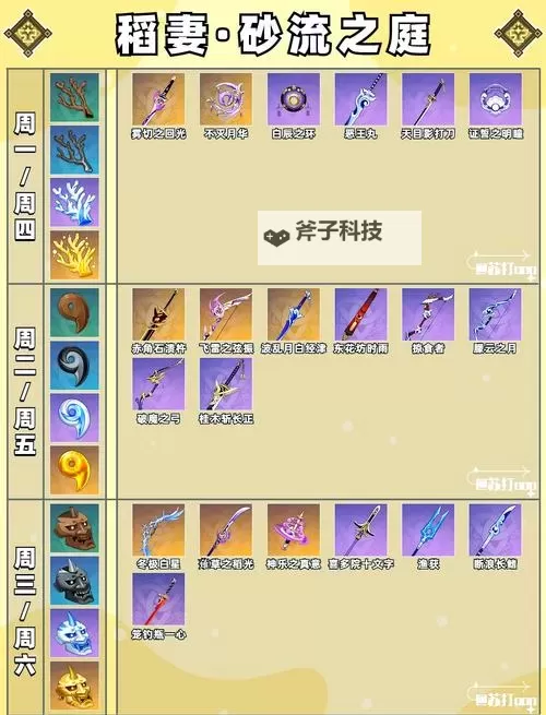 《原神》4.6版本全武器突破材料一览图1