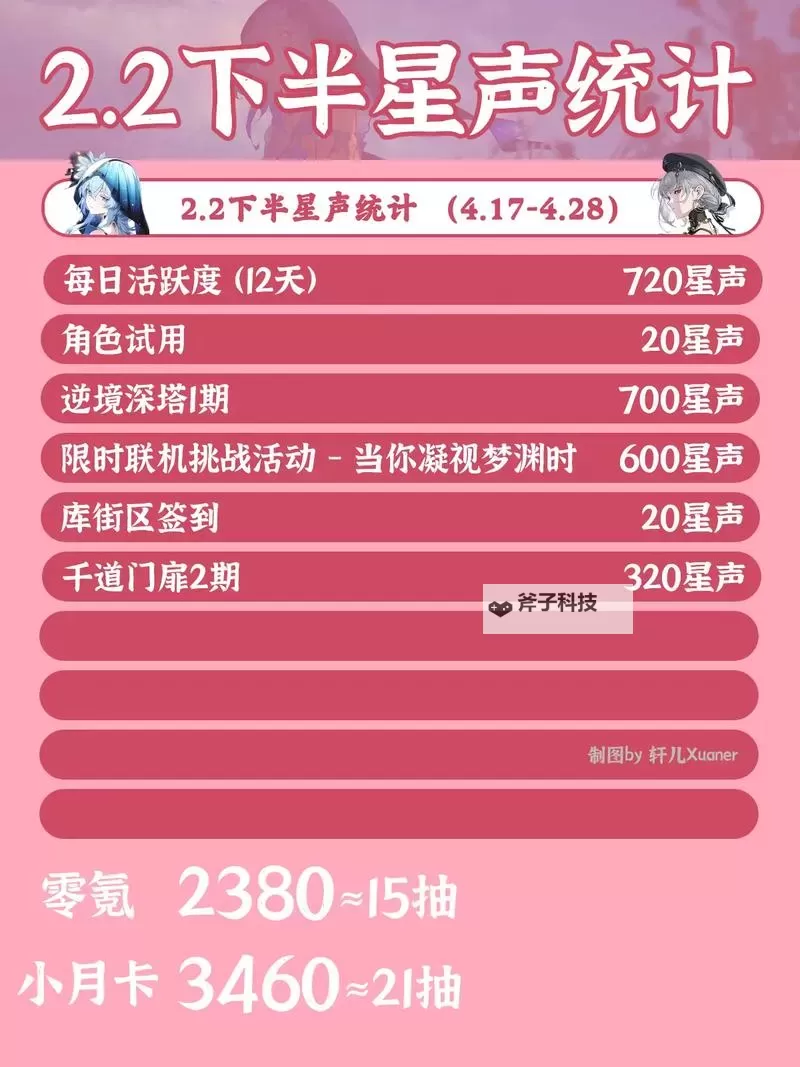 《鸣潮》新年活动一览 鸣潮2.0下半活动介绍图1