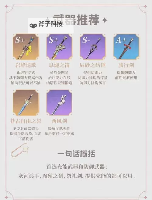 原神希诺宁辅助流怎么玩 希诺宁辅助流养成攻略图1