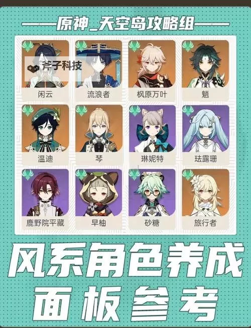 《原神》主C角色参考面板一览图1