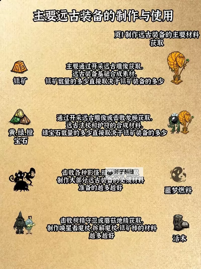 《饥荒》海难无限刷椰树叶贝壳与沙子方法详解 饥荒怎么刷材料图1